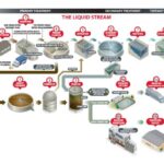 Omvisning Bir, Bli Med På Omvisning Hos Bir Og LæR Mer Om Hvordan Avfall Blir Til Ressurser!