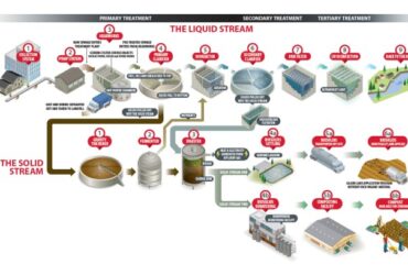 Omvisning Bir, Bli Med På Omvisning Hos Bir Og LæR Mer Om Hvordan Avfall Blir Til Ressurser!