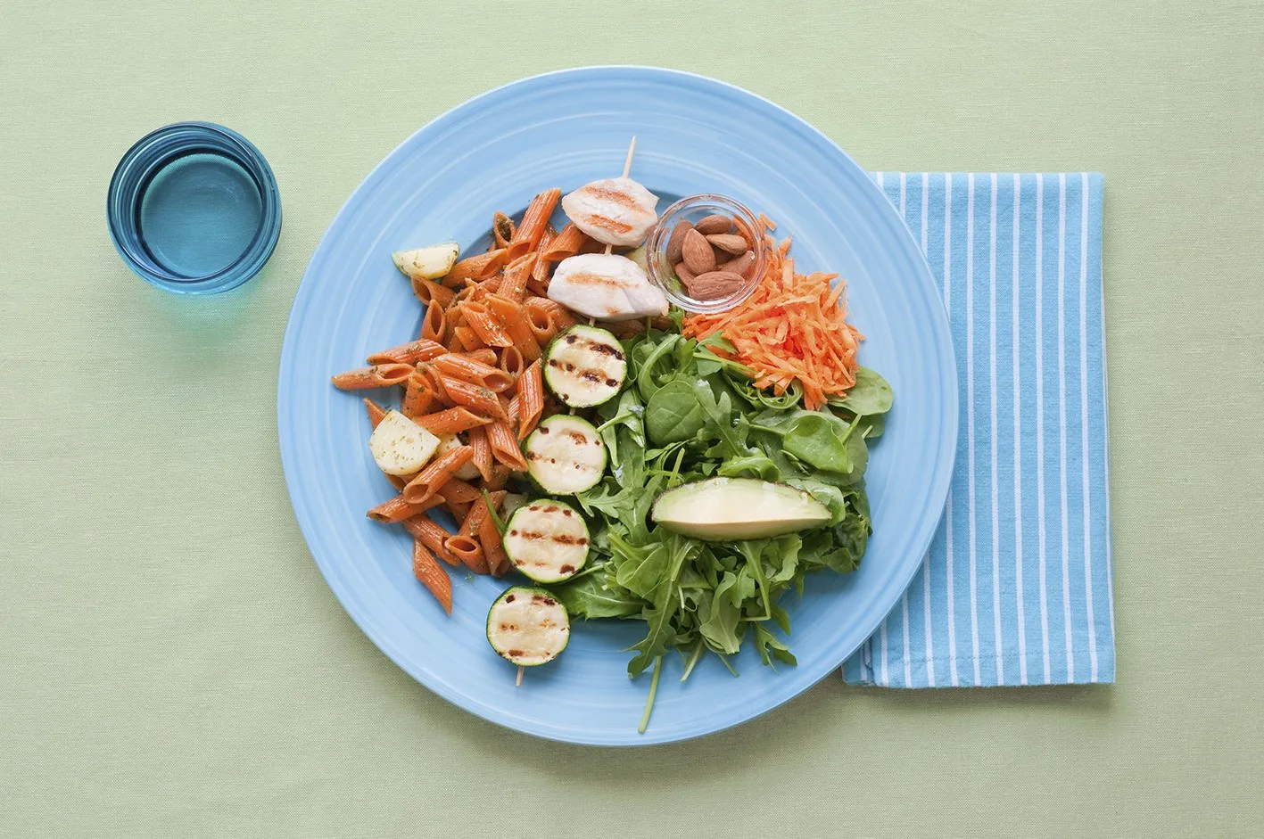 Diabetes type 2 mat oppskrifter